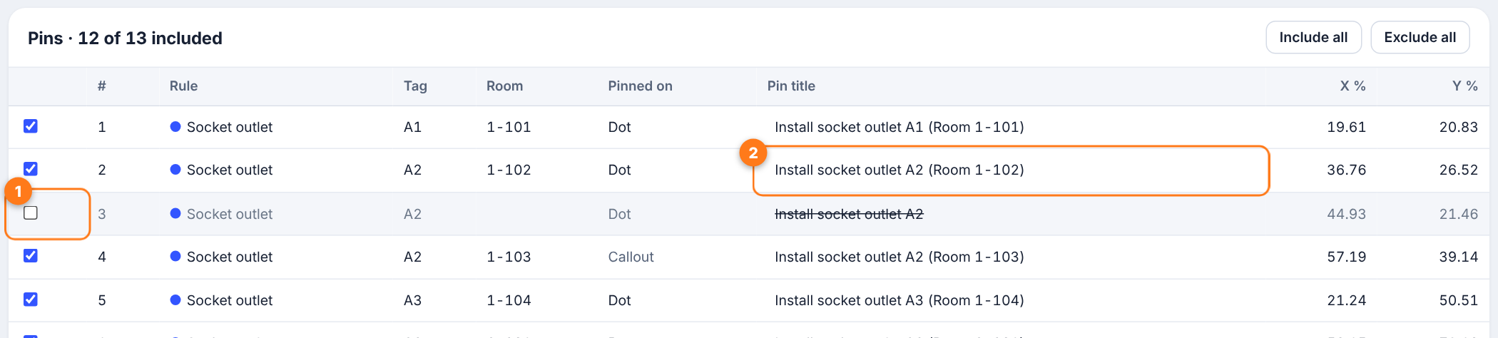 The pin list. Number one marks a ticked-off box that excludes a pin and number two marks an editable title.